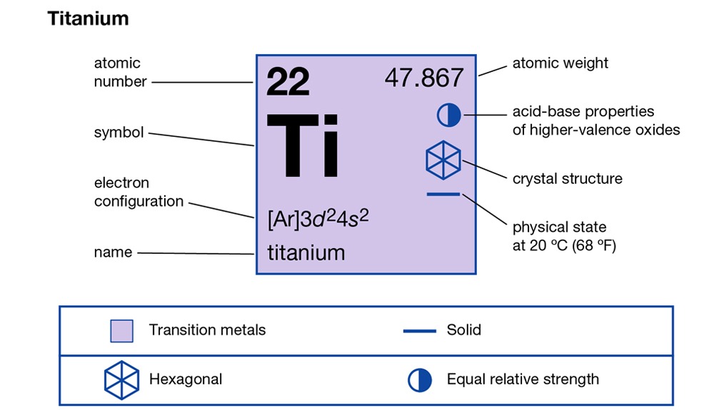 Titanium là gì? Lý do nó được coi là siêu vật liệu trong chế tác đồng hồ?